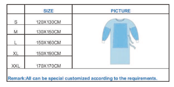disposable gowns size chart